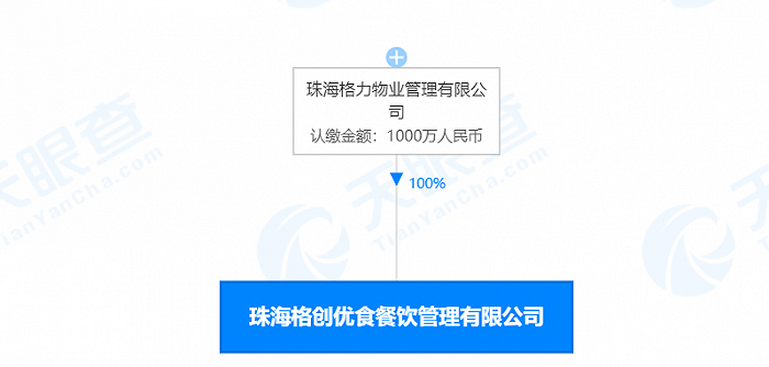 格力進(jìn)軍外賣配送？旗下公司布局餐飲遞送市場，多元化戰(zhàn)略再下一程