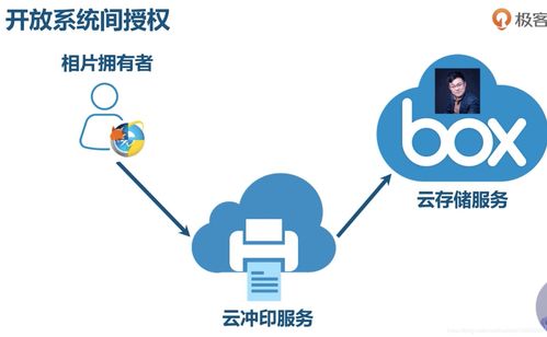 微服務架構實戰筆記01 OAuth2、服務架構圖及技術概覽